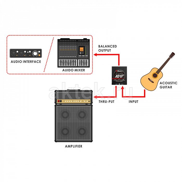 MUSONTEK (ROXTONE) AD1F активный директ-бокс, XLR 5