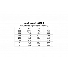 Предусилитель Lake People Phone-Amp G111 MKII 2