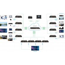 Digis EX-IPC-1G контроллер AV-over-IP, 1 Гбит/с, RS-232, для медиасистем 3