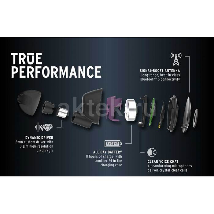 Беспроводные наушники Klipsch T5 II True Wireless Sport Gray 5