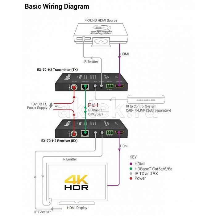 Wyrestorm EX-70-H2 комплект HDBaseT-передатчика и приёмника, 4K до 70 м 4
