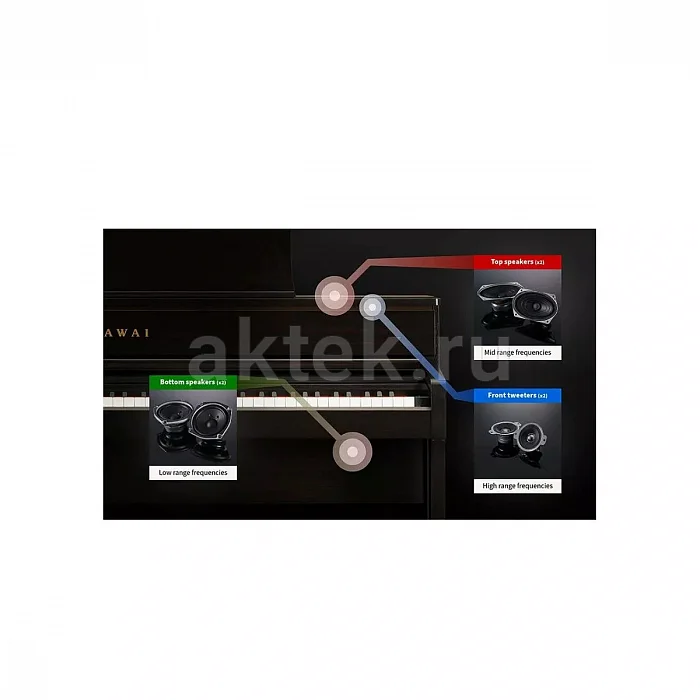 Kawai CA701 EP цифровое пианино, 88 клавиш, 256 голосов 5
