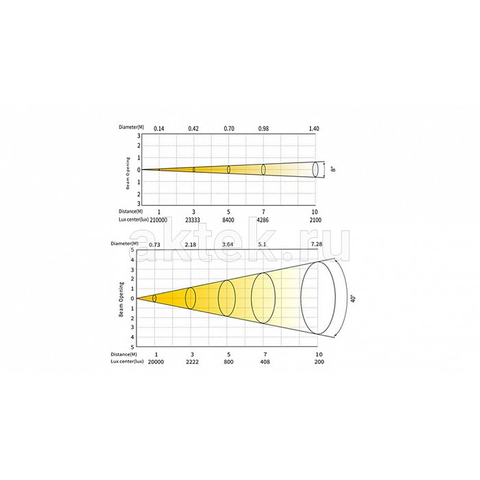 SILVER STAR SS342XCET SUPERSOLAR ZE/TZ OUTDOOR MK4 прожектор, IP66 8