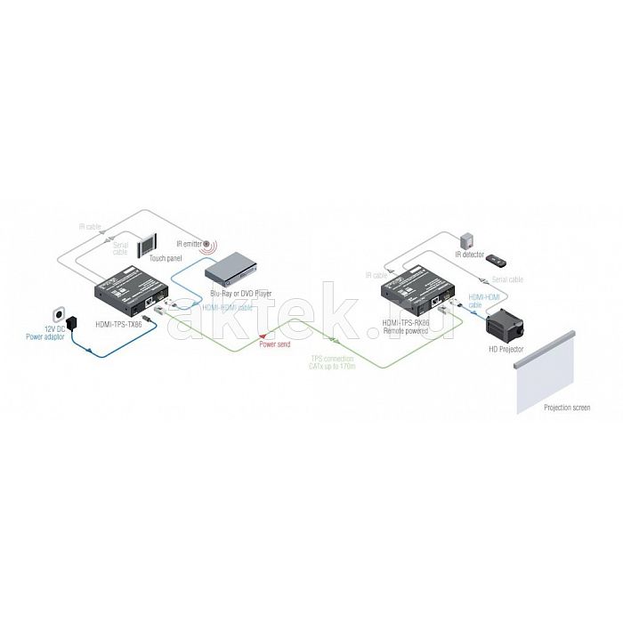 Lightware HDMI-TPS-TX86 HDBaseT-передатчик 4K, Full HD до 170м 4