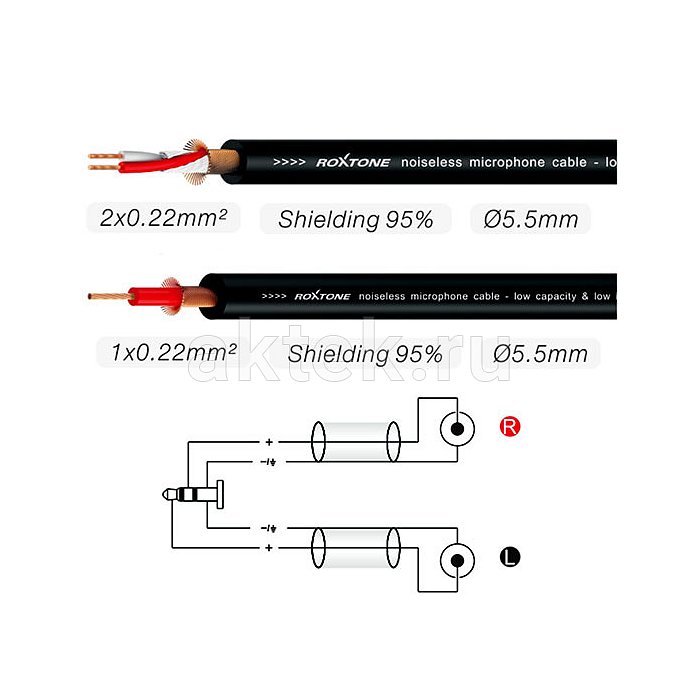 ROXTONE PACC150/1 аудиокабель Jack 3,5–RCA, 1 м, 2×0,22 мм² 3