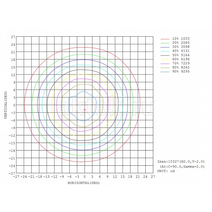 STAGE4 broWASH-P 7x30XW вращающаяся WASH-голова, зум 6,6–45,4° 3