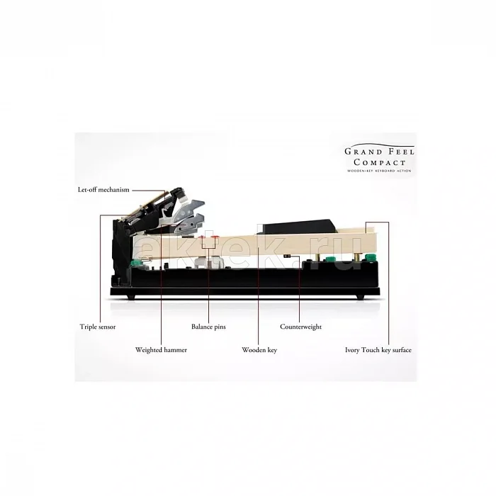 Kawai CA501 B цифровое пианино, 88 клавиш, 256 голосов 7