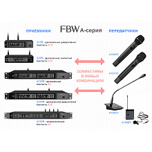 FBW A2D-MIX радиосистема 2 FBW A2D-MIX радиосистема 2