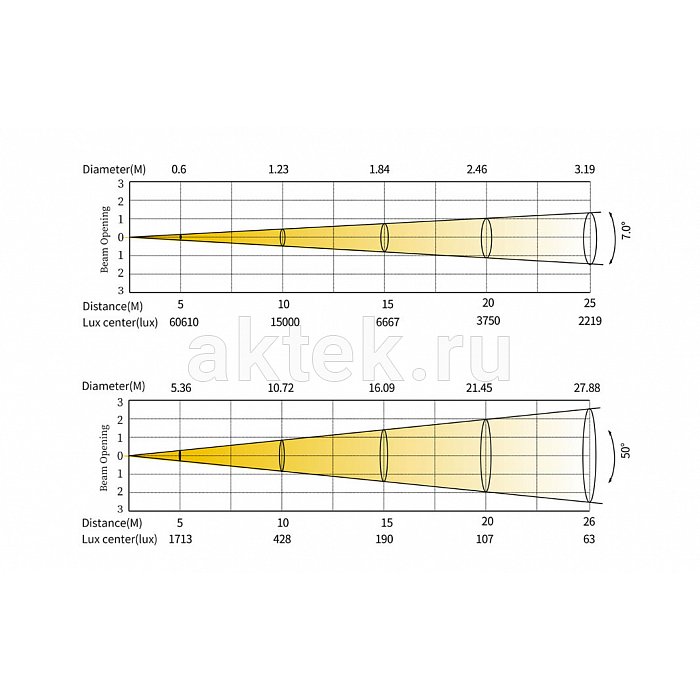 SILVER STAR SS9481SCM NEPTUNE 700 PROFILE всепогодная профильная голова, IP65 3