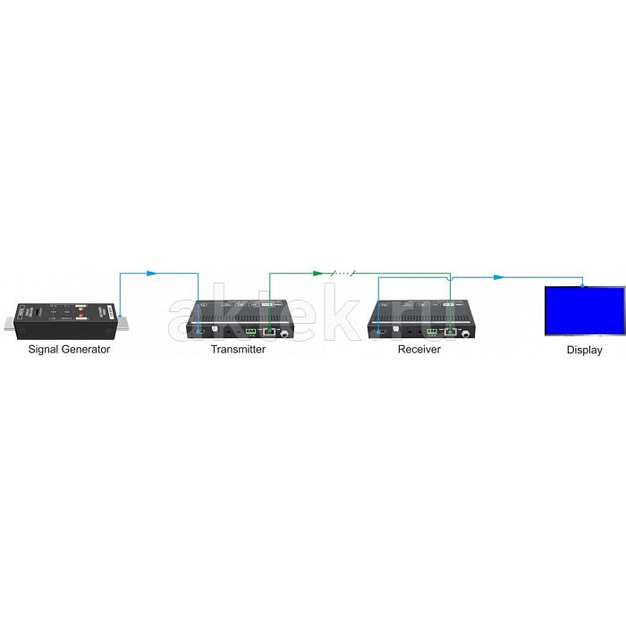 Digis DSM-GEN-2L генератор-анализатор сигнала, 4K, для цифровой AV-коммутации 3