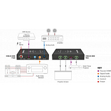 Wyrestorm CON-H2-EDID менеджер EDID, аудиодеэмбеддер, реле, HDMI 2.0 2 Wyrestorm CON-H2-EDID менеджер EDID, аудиодеэмбеддер, реле, HDMI 2.0 2