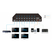Digis SMI-116-2 HDMI2.0-усилитель-распределитель 1×16 4K60 18Гбит/с 3