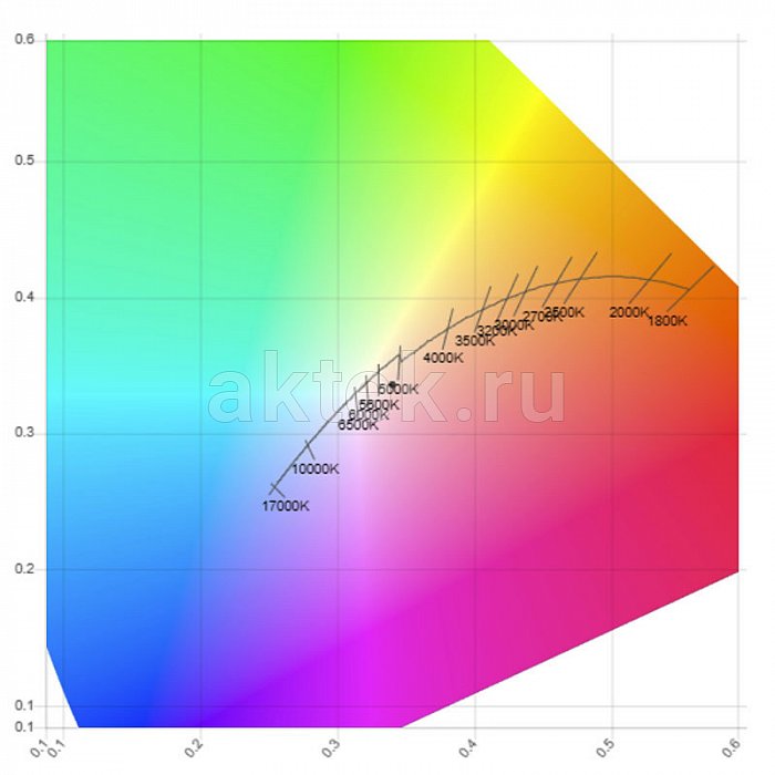STAGE4 SUNRAY 740 TOCO PAR-прожектор с зумом, 7×40 Вт 4