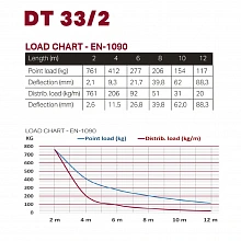 Dura Truss DT 33-075 секция сценической фермы 3