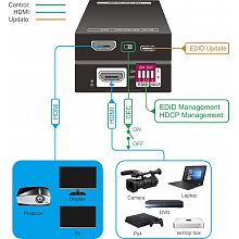 Digis EX-HDCP конвертер, 4K, HDMI 2.0, USB-C, для цифровой AV-коммутации 2