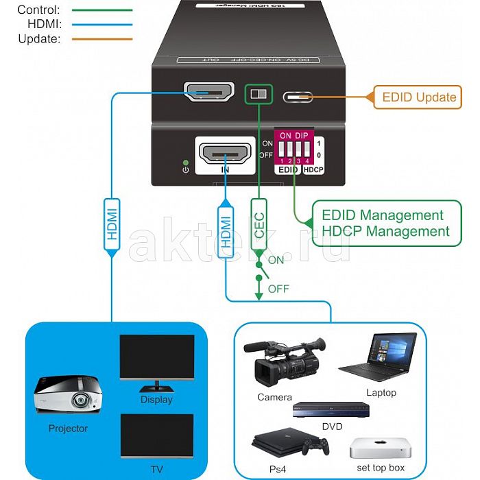 Digis EX-HDCP конвертер, 4K, HDMI 2.0, USB-C, для цифровой AV-коммутации 2