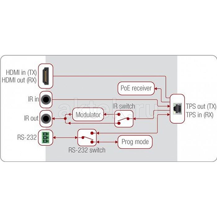 Lightware HDMI-TPS-TX86 HDBaseT-передатчик 4K, Full HD до 170м 5