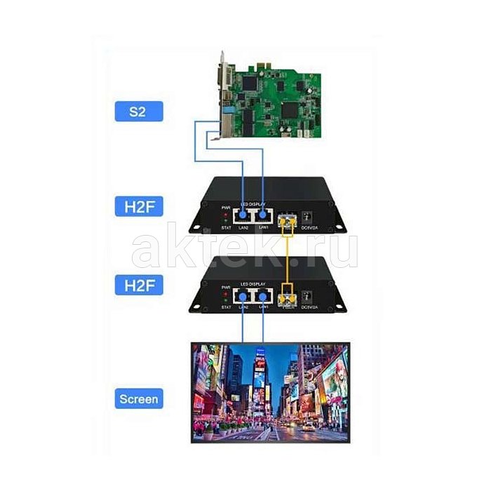COLORLIGHT H2F оптический трансивер LED-экранов, дальность 15 км 4