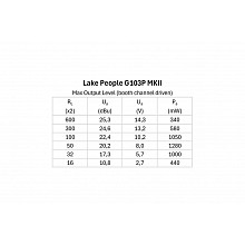 Усилитель для наушников Lake People Phone-Amp G103-P MKII 2