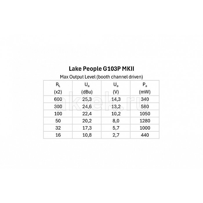 Усилитель для наушников Lake People Phone-Amp G103-P MKII 2