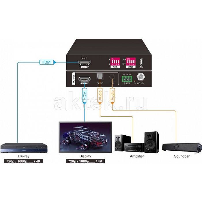 Digis SS-SCAL-2 HDMI2.0-видеомасштабатор 4K60 18Гбит/с с поворотом 4
