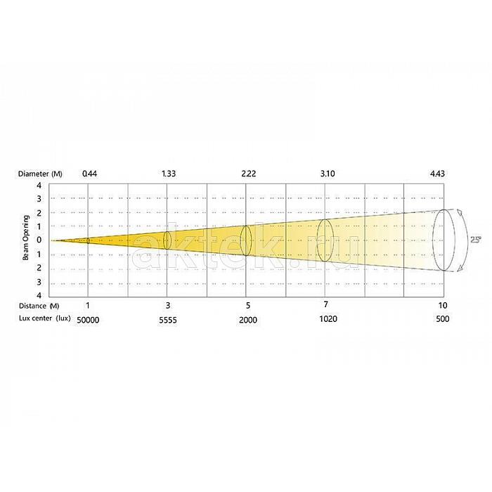 SILVER STAR SS361XALM NEOCYC IP архитектурный RGBAL LED BAR 5