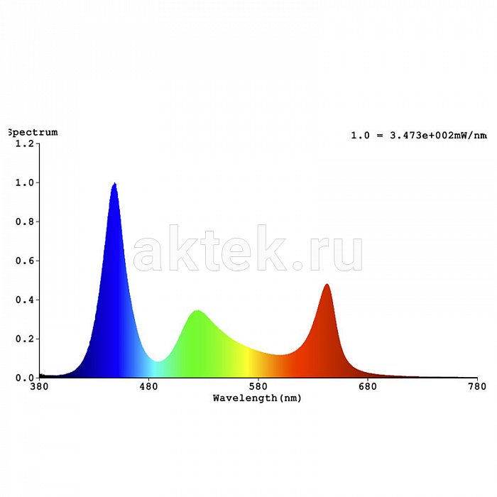 STAGE4 REPAR 7 XL всепогодный PAR-прожектор RGBL, зум 7–51° 7