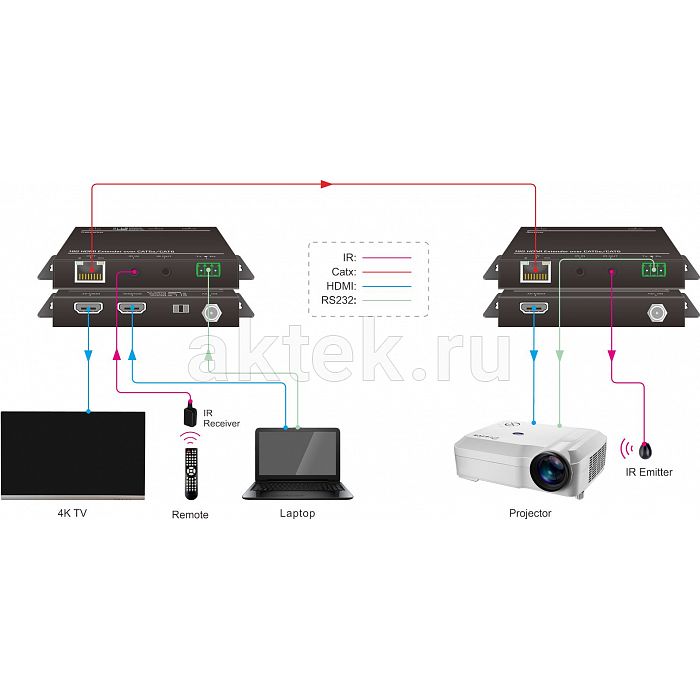 Digis EX-D72-2L HDMI2.0-удлинитель 4K60 до 70м по витой паре 5
