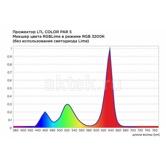 ИМЛАЙТ LTL COLOR PAR 24 театральный RGBL-прожектор, 240 Вт 6