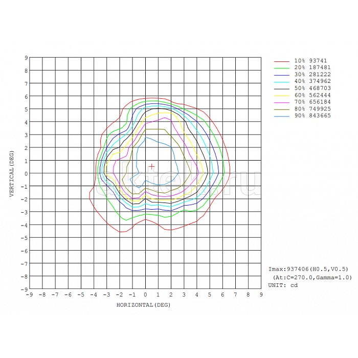 STAGE4 X-SPOT 480 вращающаяся SPOT-голова, зум 6,9–33,9° 3