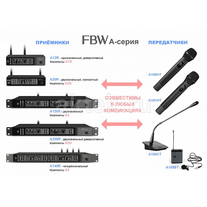 FBW A2-VOCAL1 радиосистема 2