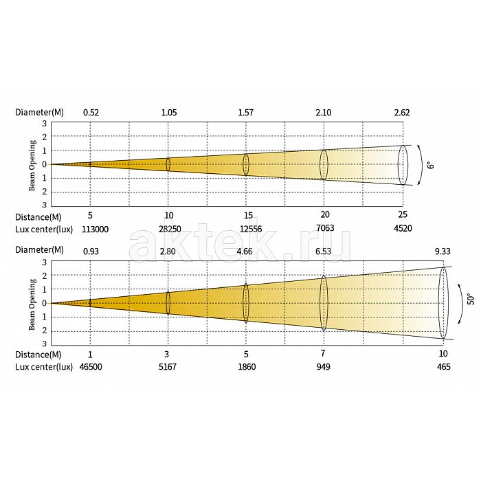 SILVER STAR SS9483SCM N8 (w hook) всепогодная профильная голова, IP66 8