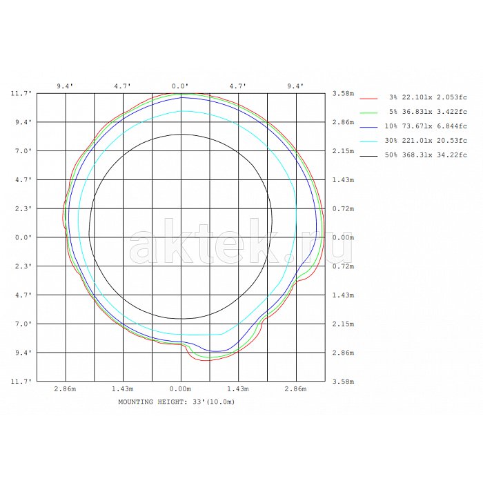STAGE4 X-SPOT 480 вращающаяся SPOT-голова, зум 6,9–33,9° 6