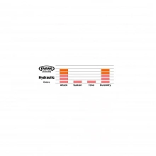 Evans ETP-HYDGL-S комплект пластиков томов 12″/13″/16″, двухслойные 2 Evans ETP-HYDGL-S комплект пластиков томов 12″/13″/16″, двухслойные 2