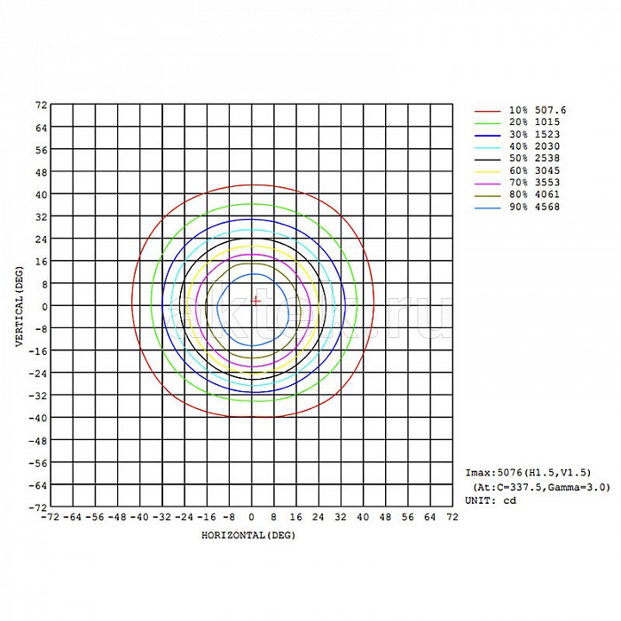 STAGE4 broPAR C-28x10Z IP всепогодный PAR-прожектор RGBW, зум 15–85° 6