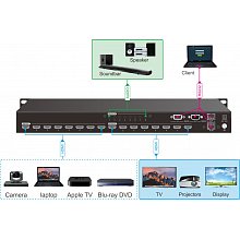 Digis MAMI-88-14SA HDMI-матрица 8×8 4K30 4:4:4 10,2Гбит/с 3 Digis MAMI-88-14SA HDMI-матрица 8×8 4K30 4:4:4 10,2Гбит/с 3