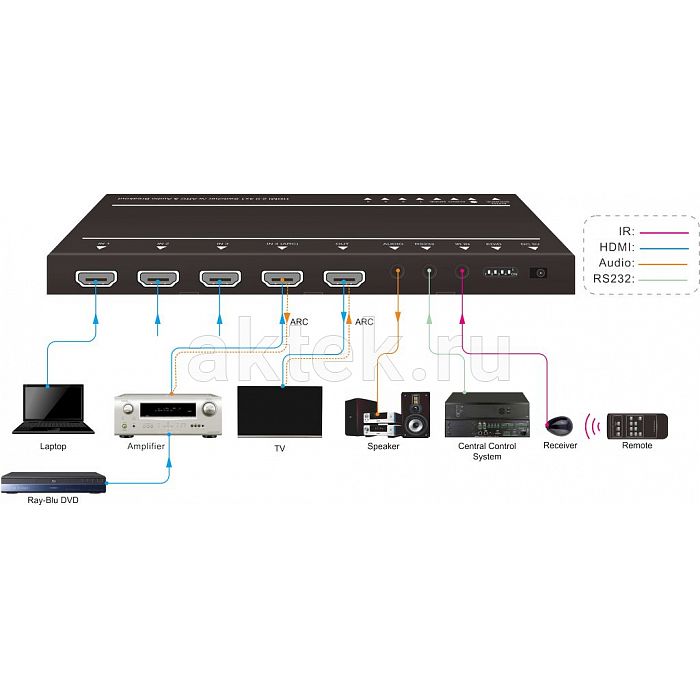 Digis SMI-41-2 HDMI2.0-коммутатор 4×1 4K60 18Гбит/с с ARC 4