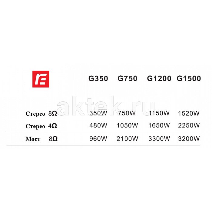 RFIntell G750 Усилитель класс H (3 уровня), тороид. трансформатор 3