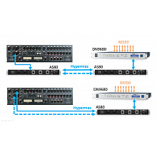MIDAS AS80 конвертор резервирования HyperMAC 2