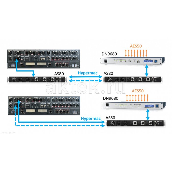 MIDAS AS80 конвертор резервирования HyperMAC 2