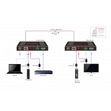 Digis EX-D72-2R приёмник HDBaseT, 4K60, до 70 м 3
