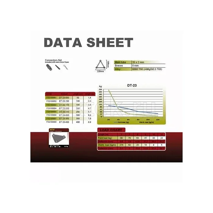 Dura Truss DT23-С41-L90 стыковочный узел для фермы, 90° 2