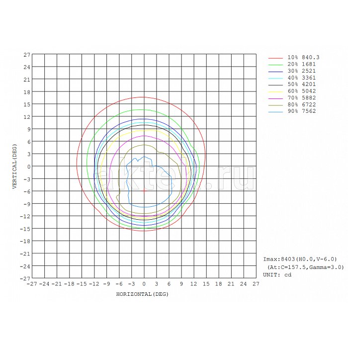 STAGE4 broSPOT 180Z поворотная BSW-голова, зум 3,3–31,4°, 22 гобо 3