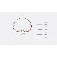 Студийный микрофон DPA d:facto™ 4018V Softboost Supercardioid Mic 4018V-B-B01 3
