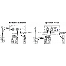 Директ-бокс Rupert Neve Designs RNDI Active Transformer Direct Interface 2