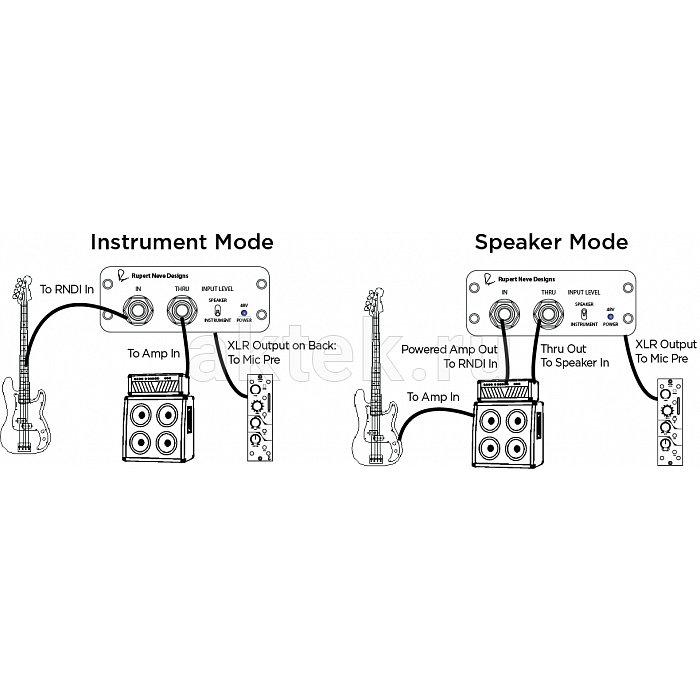 Директ-бокс Rupert Neve Designs RNDI Active Transformer Direct Interface 2